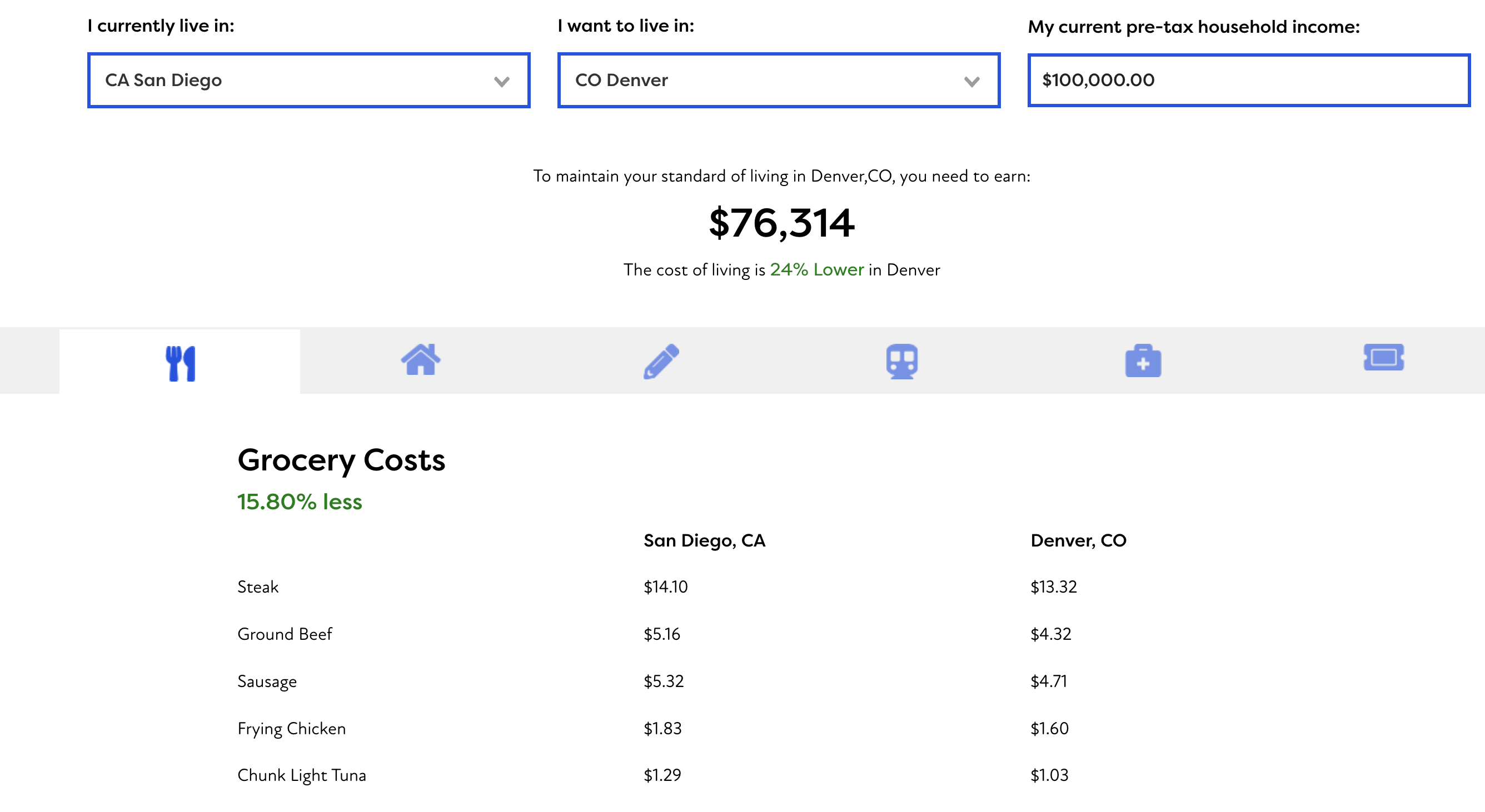 Cost Of Living Calculator